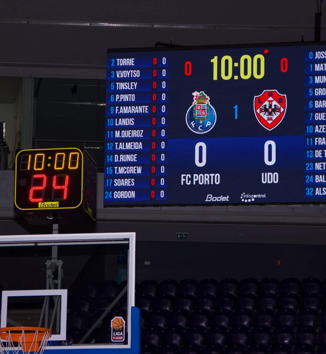 Scoreboards 1 - RMA Sport Scoreboards