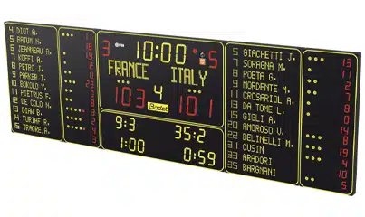 scoreboard