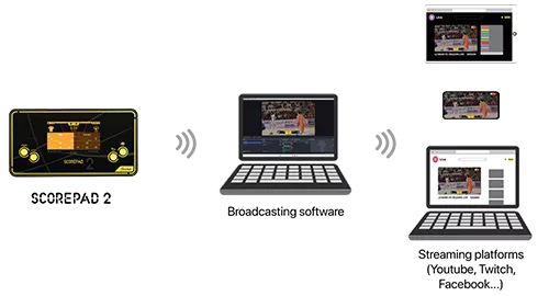 scorepad-broadcast-enpng - RMA Sport