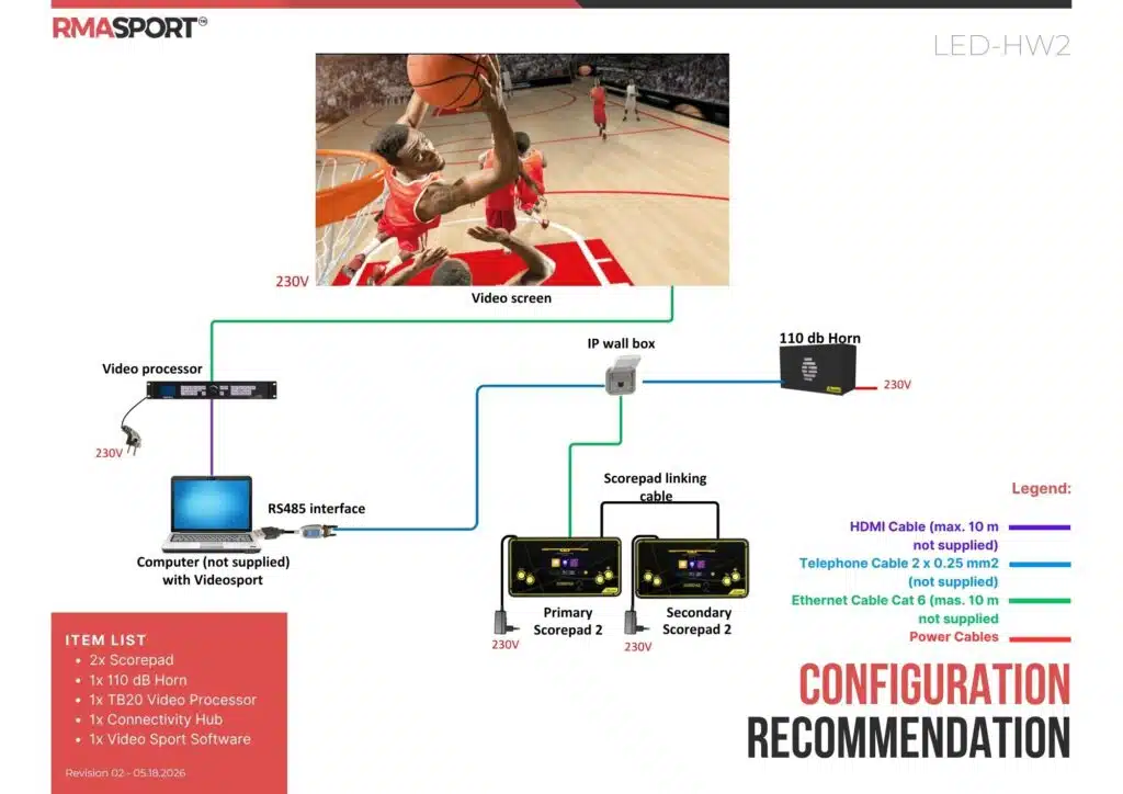 Video screen - LED-HW2 - RMA Sport Infographic diagram of a video system: basketball game shown on a video screen, connected to a video processor, IP wall box, and 110 dB horn, with scorepad devices and cables and a legend describing cable types and power connections.