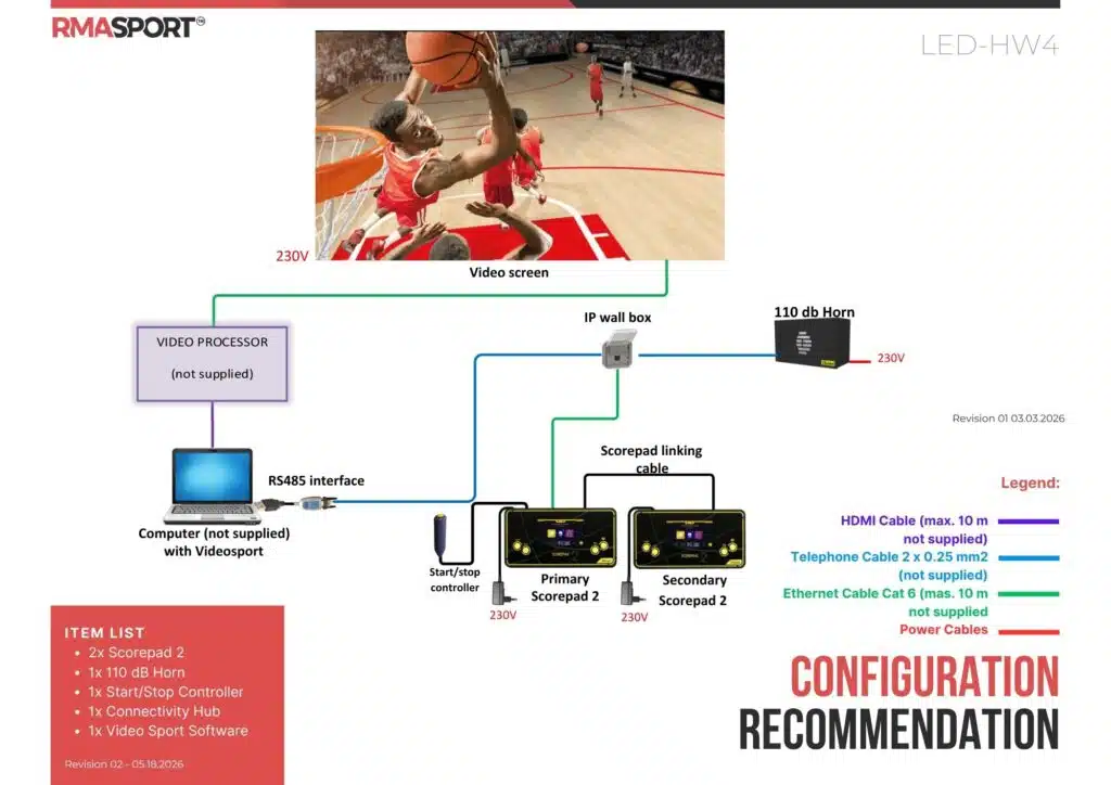 Video screen - LED-HW4 - RMA Sport LED Screen Hardware Package 4