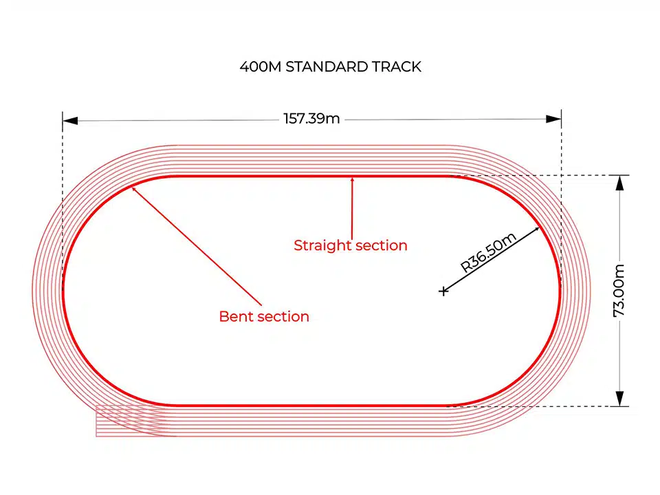 Running Rail Plates - 400m-running-track-dimension - RMA Sport Diagram of a 400m standard track showing straight and curved sections with a red inner lane and multiple outer lane lines; dimensions shown (157.39m by 73.00m).